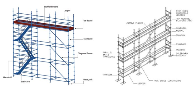 types of suspended scaffolding